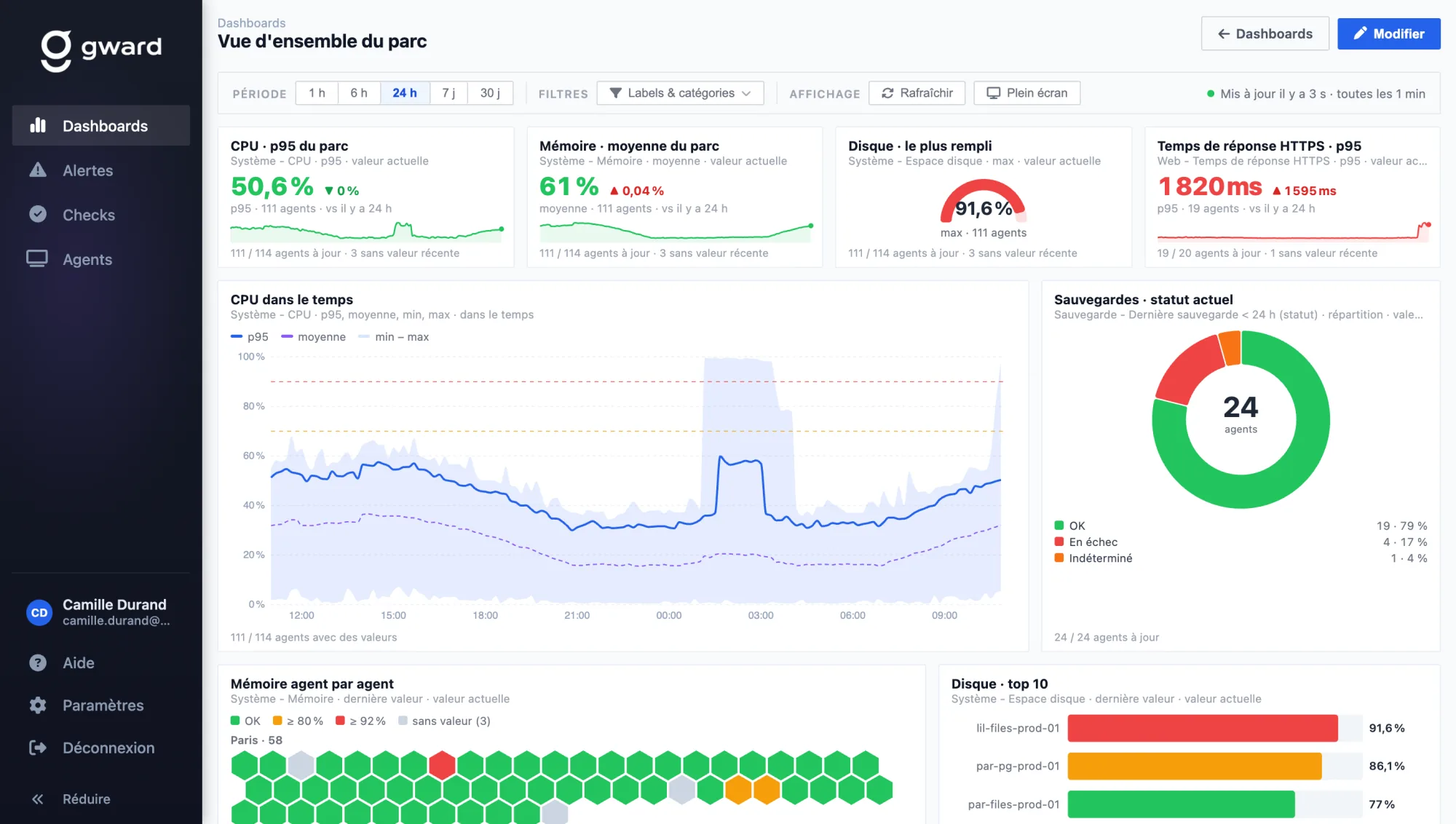 Dashboard Gward : indicateurs CPU, mémoire, disque et temps de réponse, courbe du CPU dans le temps, statut des sauvegardes et mémoire agent par agent
